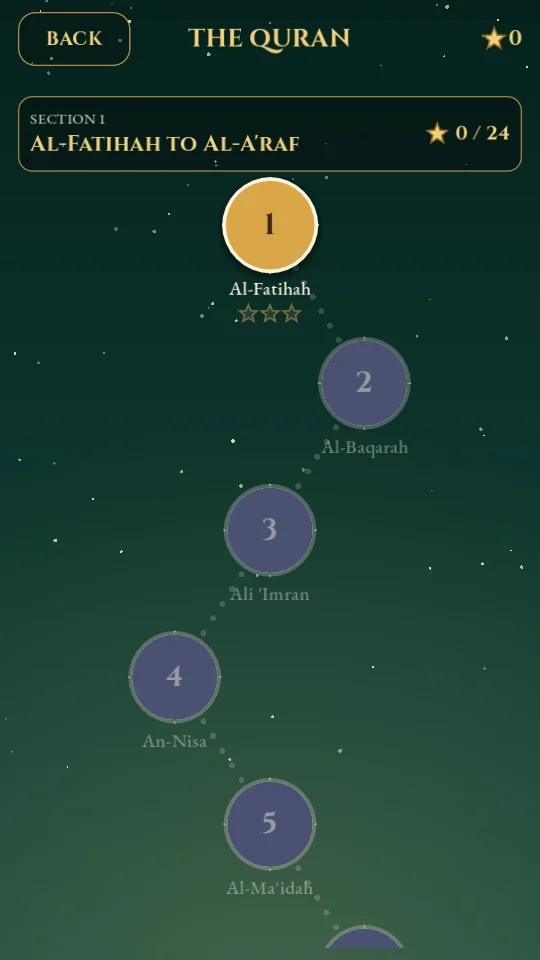 The Quran journey map, starting at Al-Fatihah